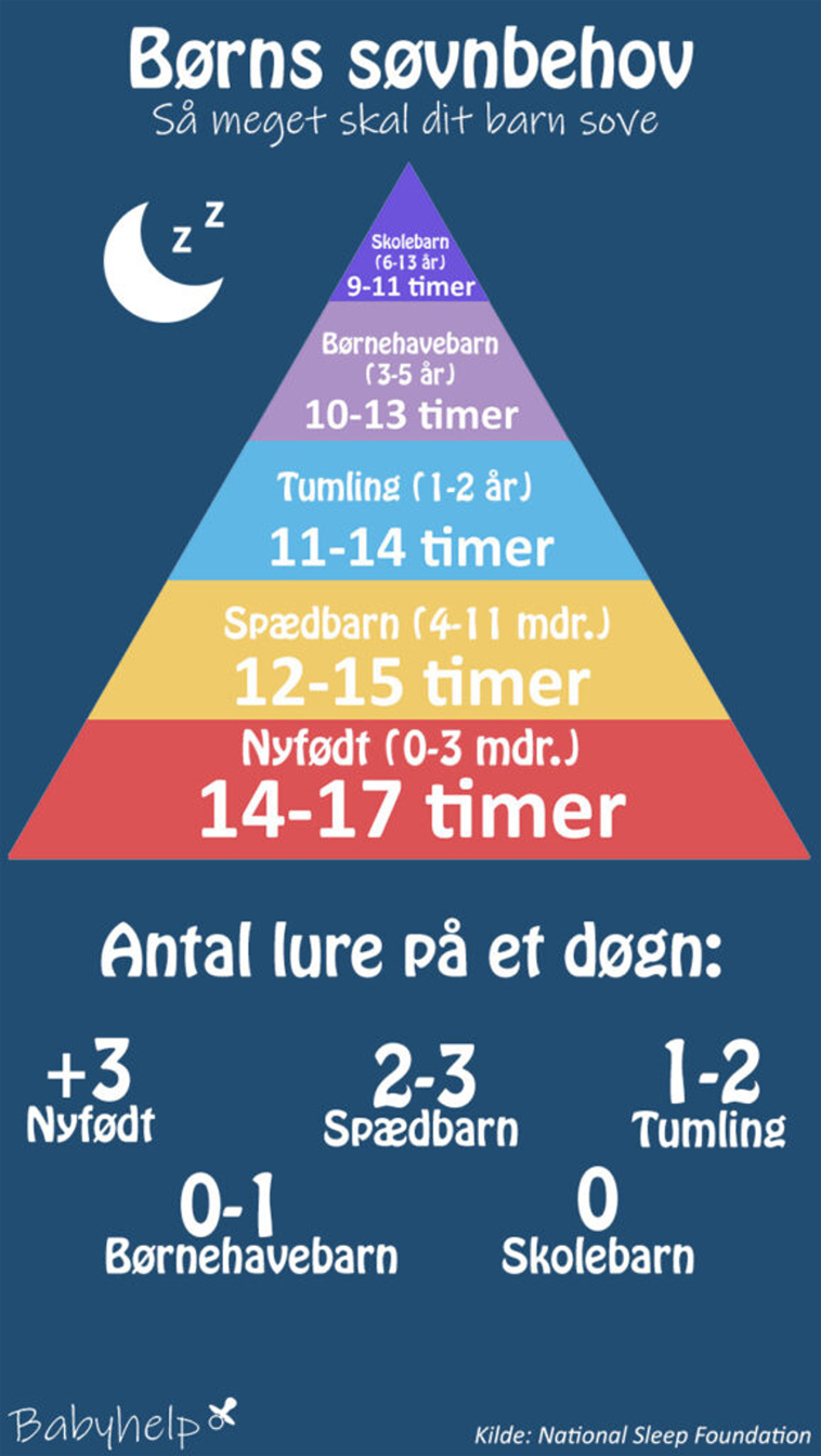 infografik med hvor meget børn skal sove